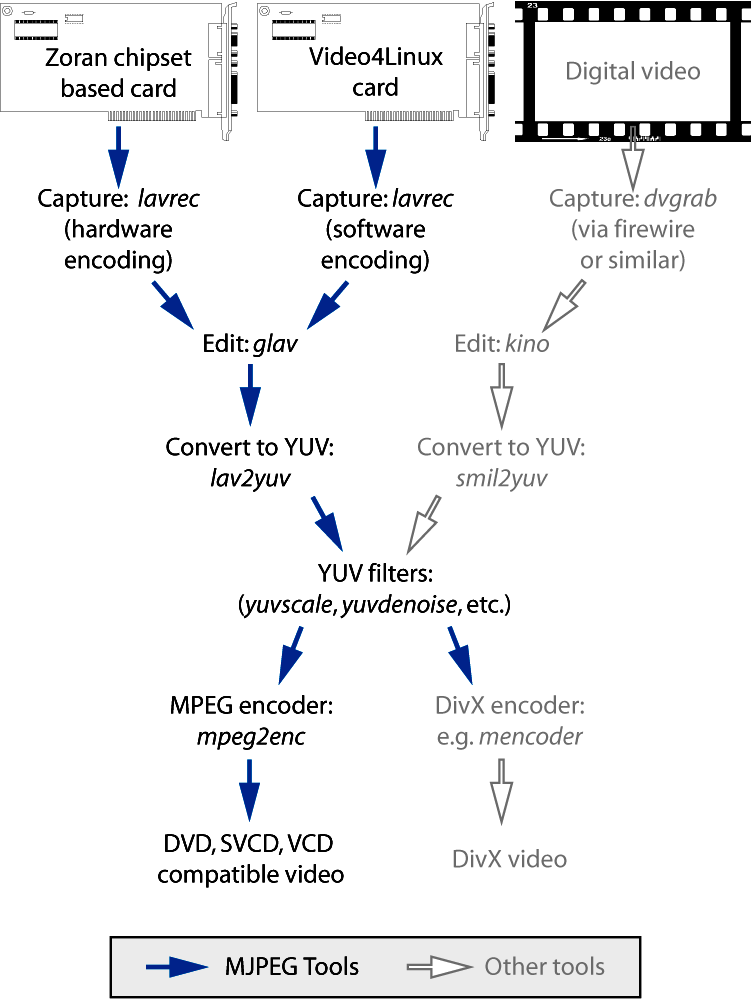 Relationship of components